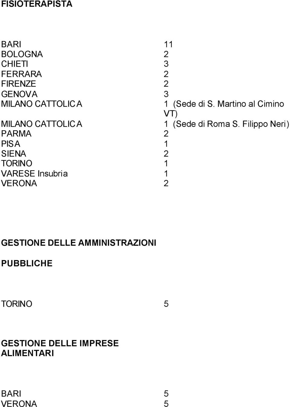 Filippo Neri) PARMA 2 PISA 1 SIENA 2 TORINO 1 VARESE Insubria 1 VERONA 2 GESTIONE