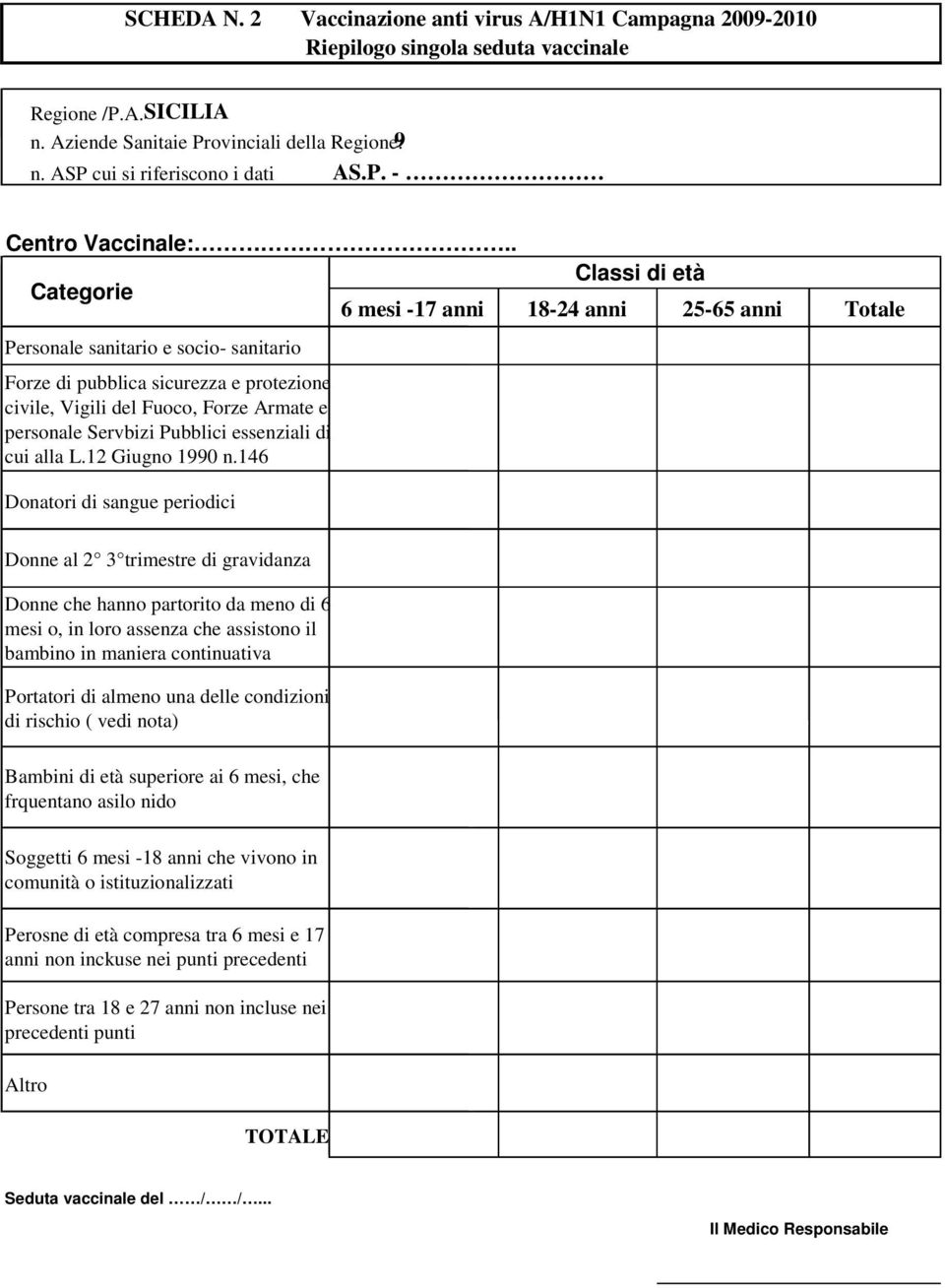 . Categorie Personale sanitario e socio- sanitario Forze di pubblica sicurezza e protezione civile, Vigili del Fuoco, Forze Armate e personale Servbizi Pubblici essenziali di cui alla L.