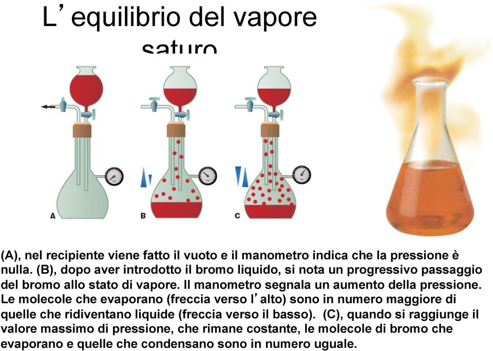 Il manometro segnala un aumento della pressione.