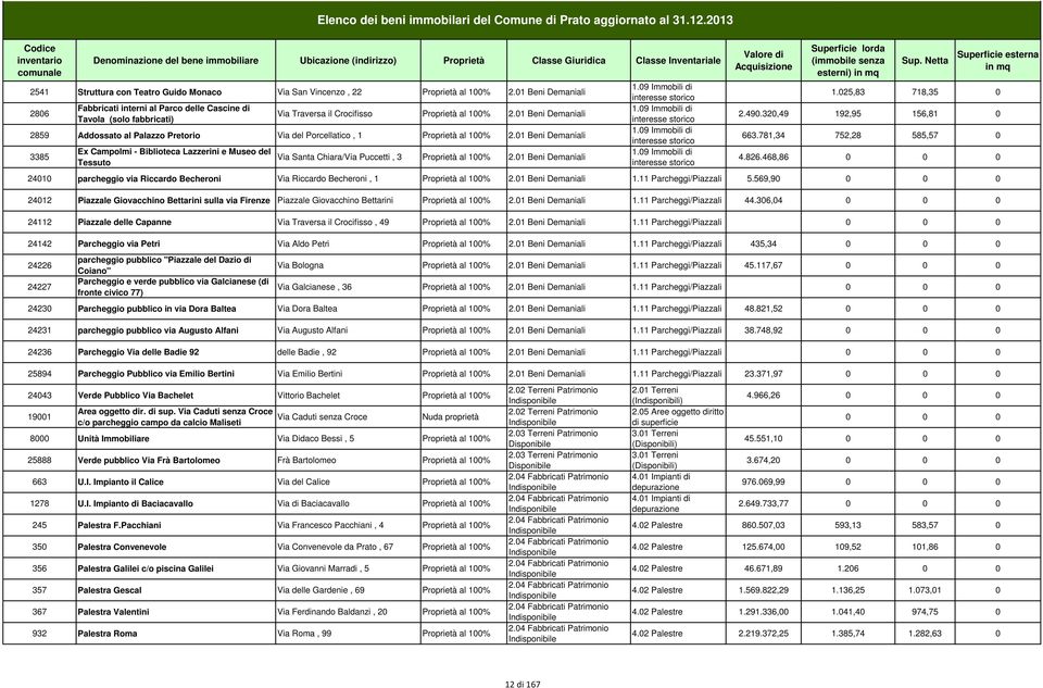 01 Beni Demaniali 2859 Addossato al Palazzo Pretorio Via del Porcellatico, 1 2.01 Beni Demaniali 3385 Ex Campolmi - Biblioteca Lazzerini e Museo del Tessuto Via Santa Chiara/Via Puccetti, 3 2.