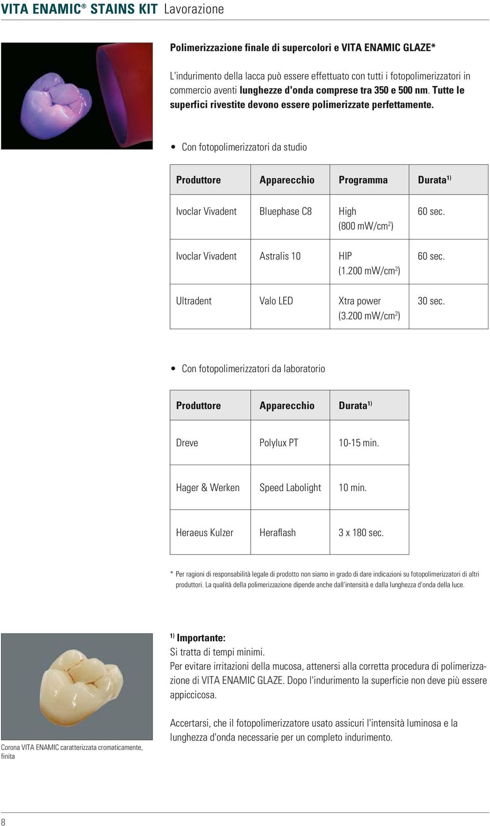 Con fotopolimerizzatori da studio Produttore Apparecchio Programma Durata 1) Ivoclar Vivadent Bluephase C8 High (800 mw/cm 2 ) 60 sec. Ivoclar Vivadent Astralis 10 HIP (1.200 mw/cm 2 ) 60 sec.