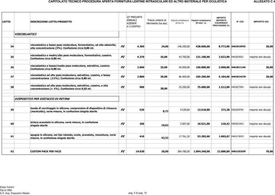 622,00 0463020031 importo non dovuto 36 37 viscoelastico a basso/medio peso molecolare, estrattivo, coesivo. Confezione circa 0,80 ml.