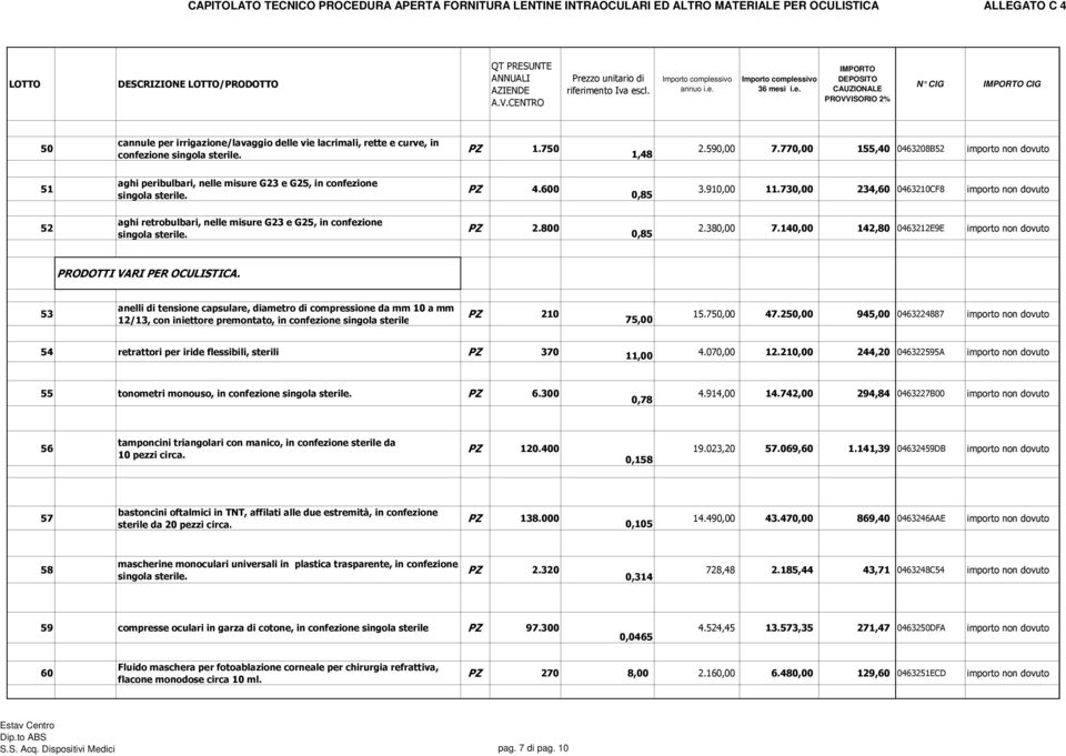 730,00 234,60 0463210CF8 importo non dovuto 52 aghi retrobulbari, nelle misure G23 e G25, in confezione singola sterile. PZ 2.800 0,85 2.380,00 7.