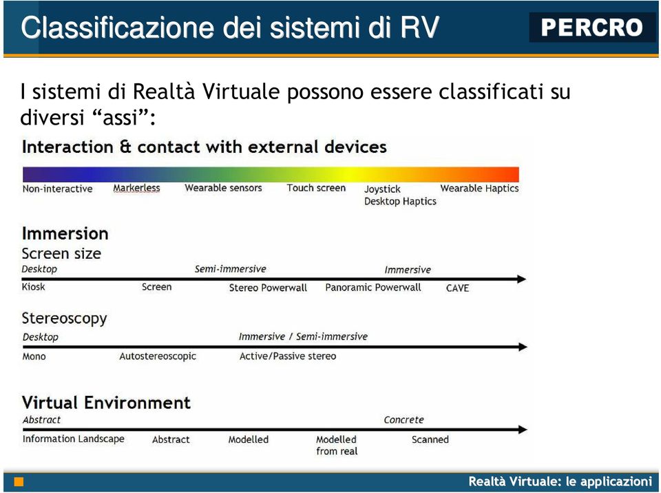 Realtà Virtuale possono