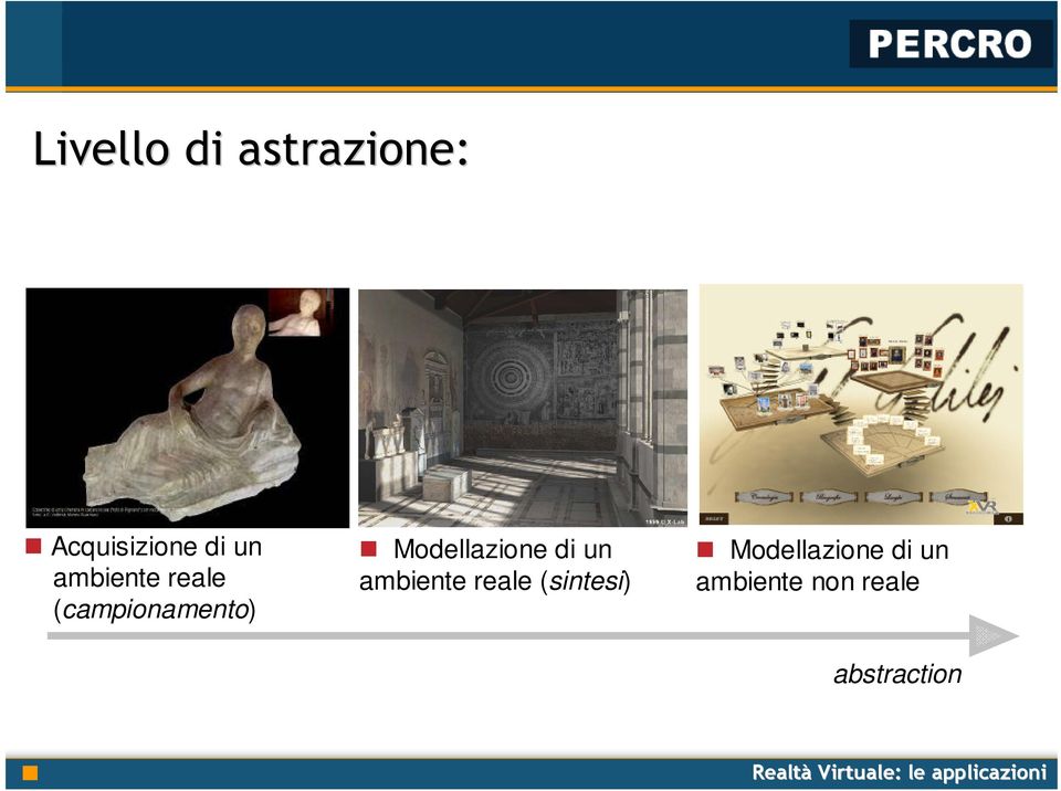 Modellazione di un ambiente reale