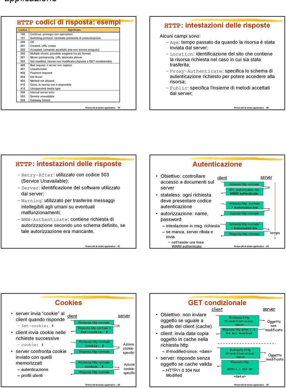 GET condizionale) 400 Bad request, il server non capisce 401 Unauthorized 402 Payment required 404 Not found 405 Method not allowed 410 Gone, la risorsa non è disponibile 415 Unsupported media type