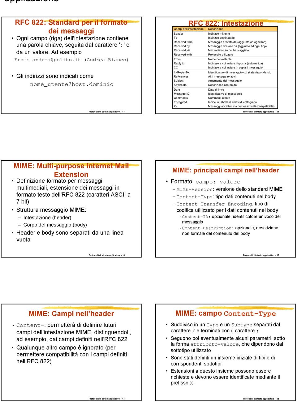 dominio Protocolli di strato applicativo - 13 Sender To Received from Received by Received via Received with From Reply to CC In-Reply-To References Subject Keywords Date Message-ID Comments