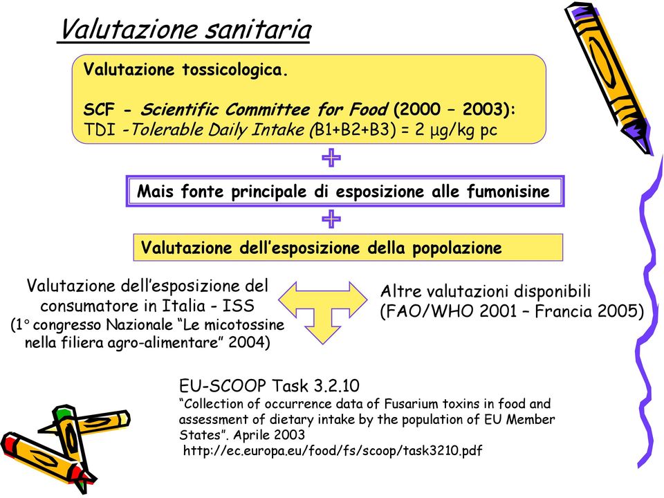 Valutazione dell esposizione della popolazione Valutazione dell esposizione del consumatore in Italia - ISS (1 congresso Nazionale Le micotossine nella filiera