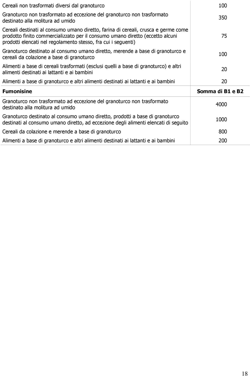 al consumo umano diretto, merende a base di granoturco e cereali da colazione a base di granoturco Alimenti a base di cereali trasformati (esclusi quelli a base di granoturco) e altri alimenti