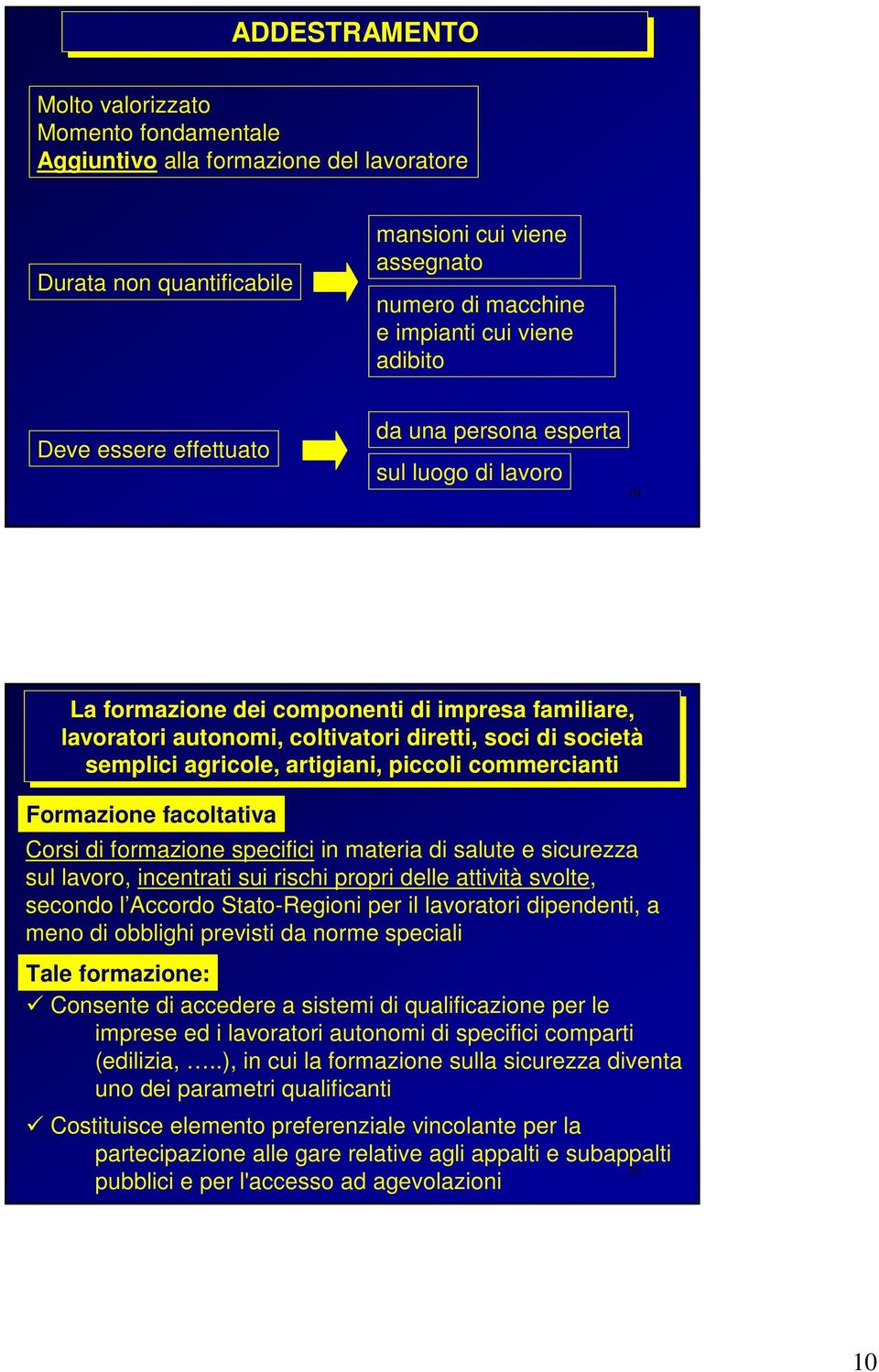 agricole, artigiani, piccoli commercianti Formazione facoltativa Corsi di formazione specifici in materia di salute e sicurezza sul lavoro, incentrati sui rischi propri delle attività svolte, secondo