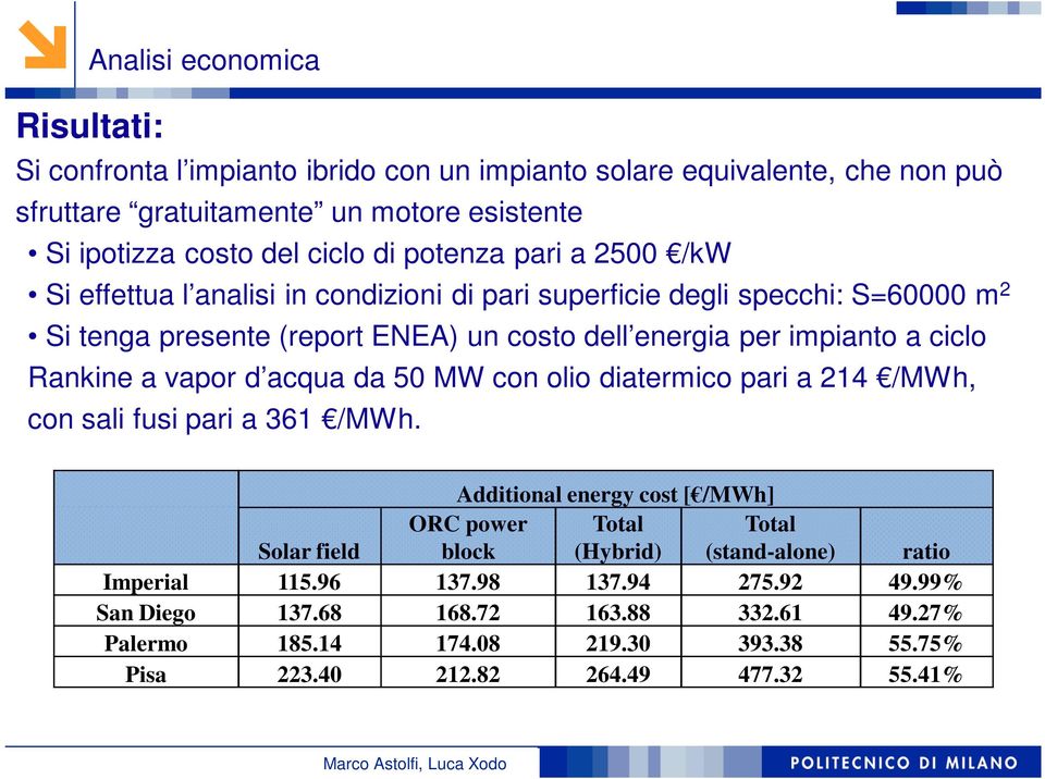 Rankine a vapor d acqua da 50 MW con olio diatermico pari a 214 /MWh, con sali fusi pari a 361 /MWh.