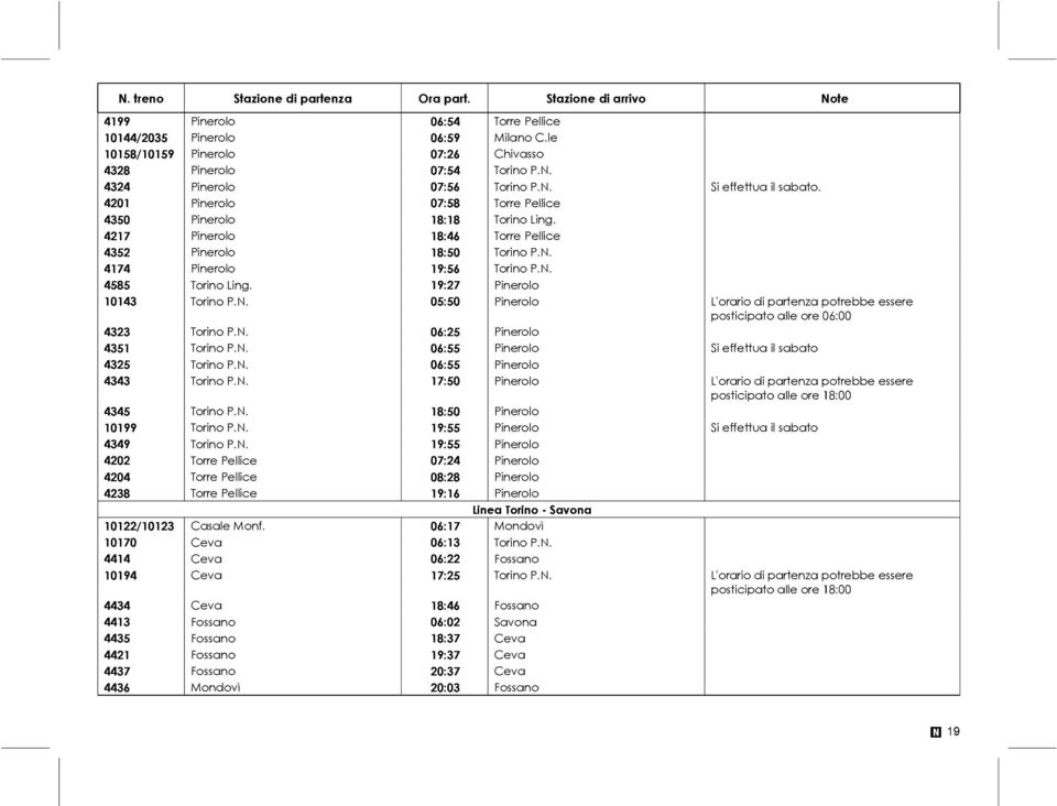 19:27 Pinerolo 10143 Torino P.N. 05:50 Pinerolo L'orario di partenza potrebbe essere 4323 Torino P.N. 06:25 Pinerolo 4351 Torino P.N. 06:55 Pinerolo Si effettua il sabato 4325 Torino P.N. 06:55 Pinerolo 4343 Torino P.