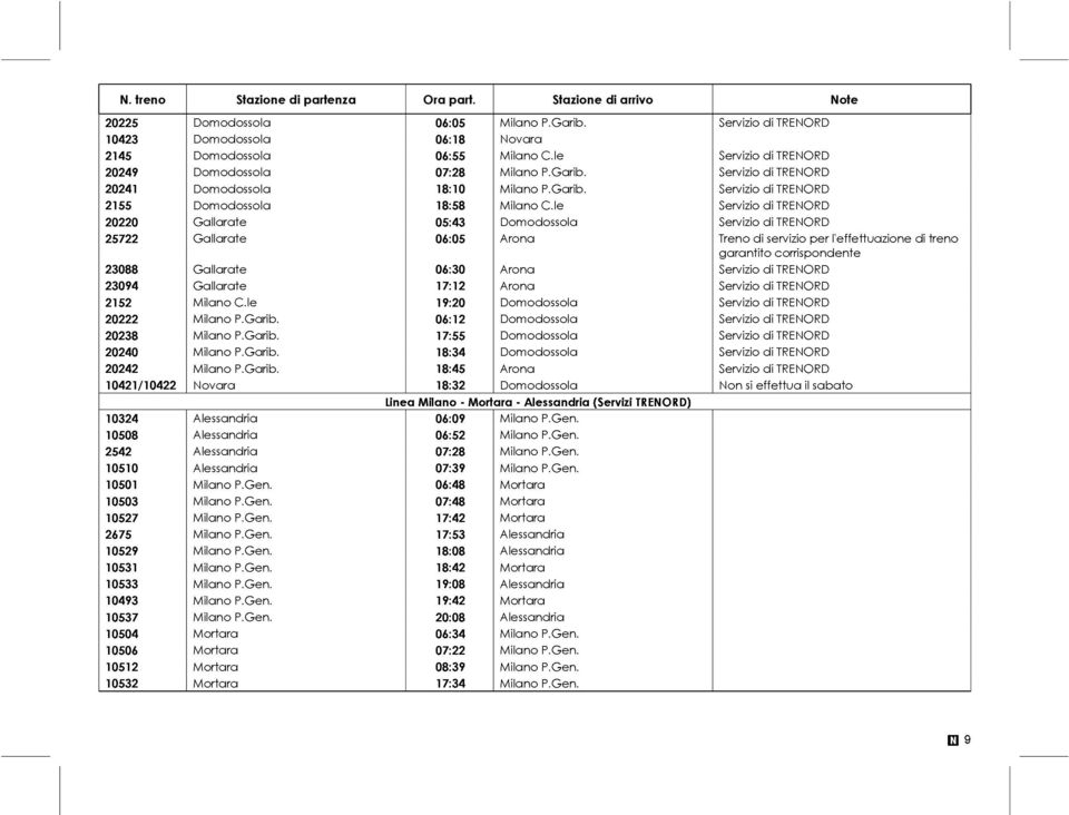 le Servizio di TRENORD 20220 Gallarate 05:43 Domodossola Servizio di TRENORD 25722 Gallarate 06:05 Arona Treno di servizio per l'effettuazione di treno garantito corrispondente 23088 Gallarate 06:30