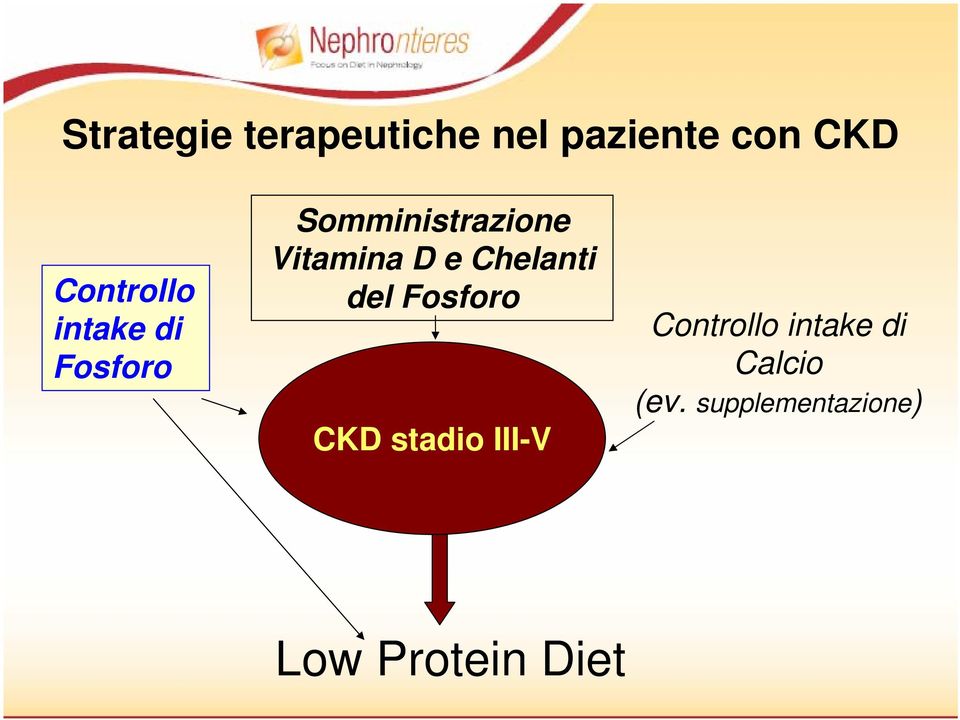 Vitamina D e Chelanti del Fosforo CKD stadio III-V