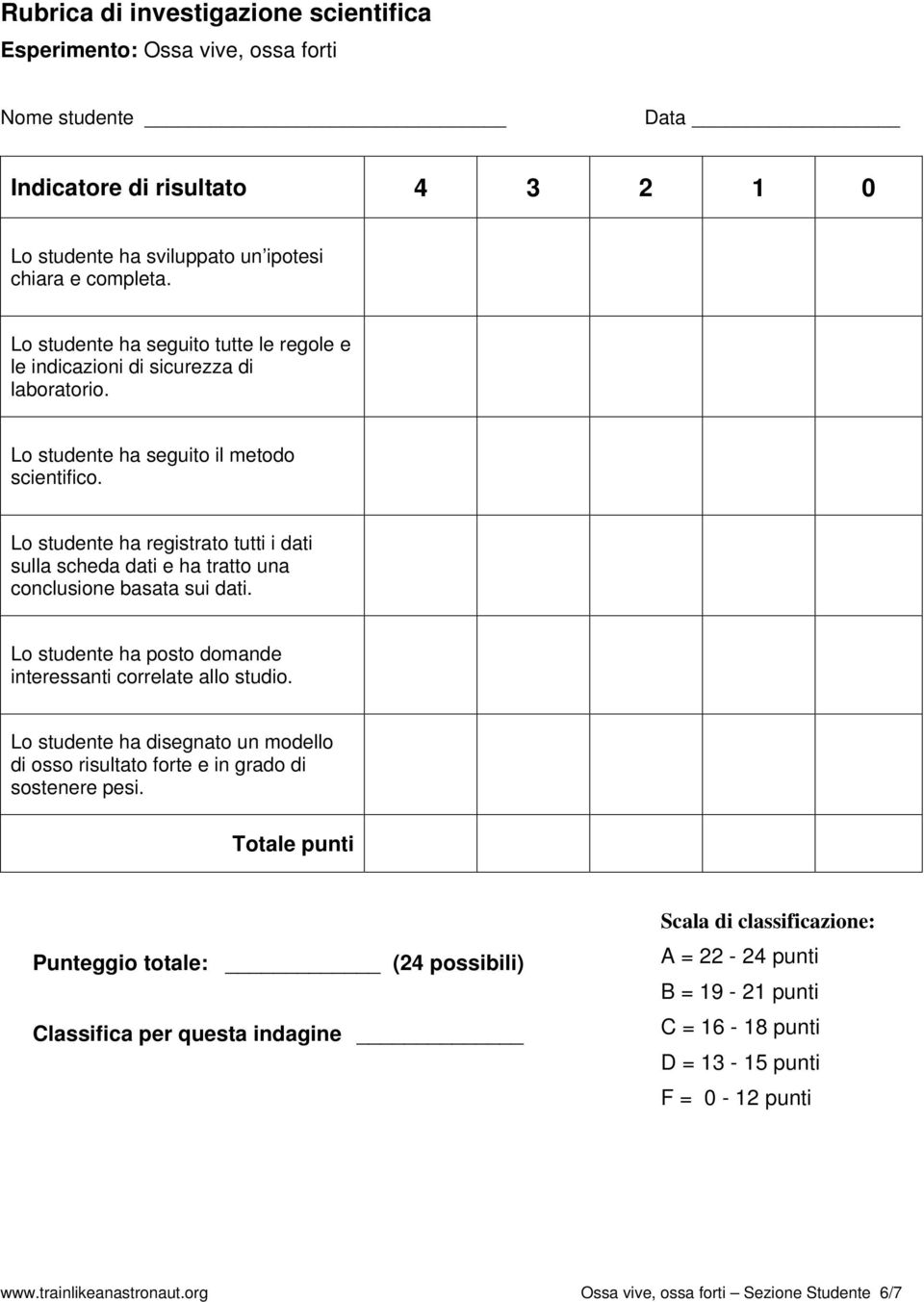 Lo studente ha registrato tutti i dati sulla scheda dati e ha tratto una conclusione basata sui dati. Lo studente ha posto domande interessanti correlate allo studio.