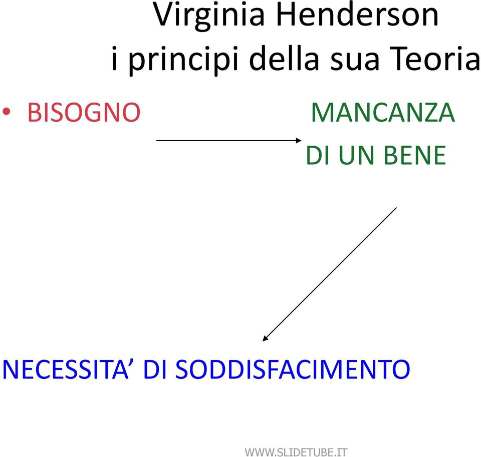 BISOGNO MANCANZA DI UN