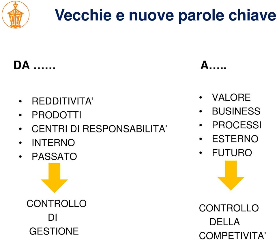 RESPONSABILITA INTERNO PASSATO VALORE BUSINESS