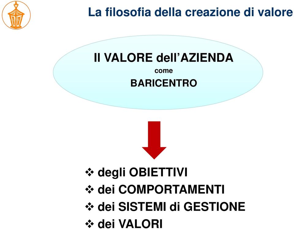 BARICENTRO degli OBIETTIVI dei