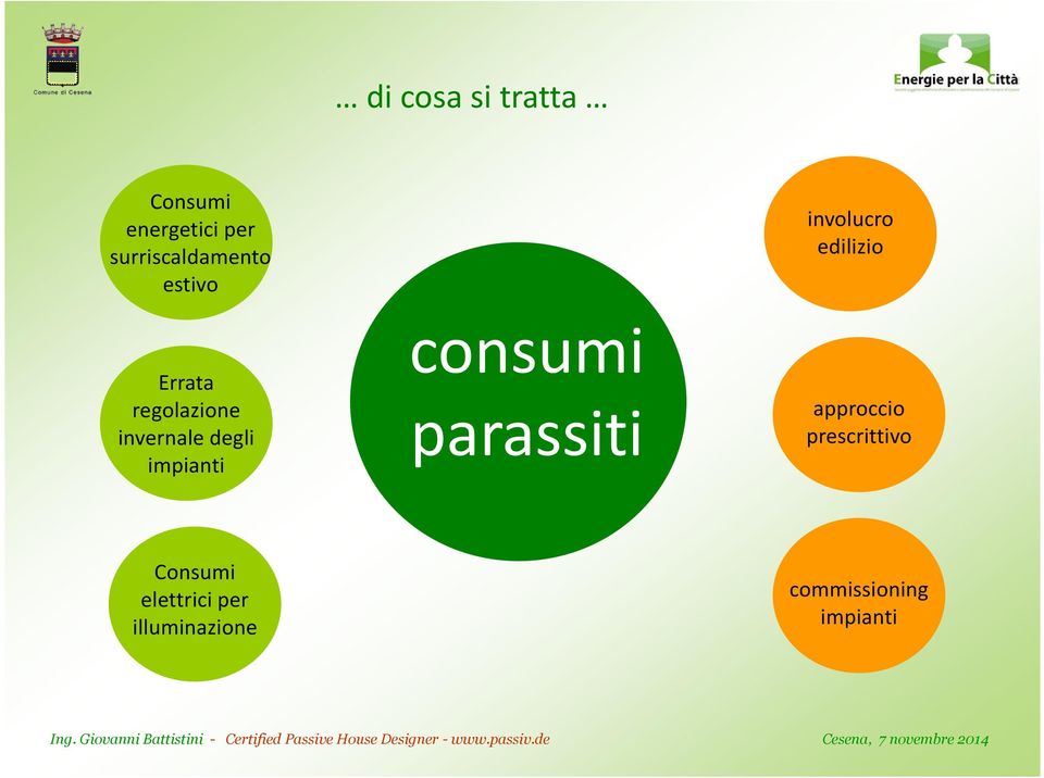 degli impianti consumi parassiti involucro edilizio