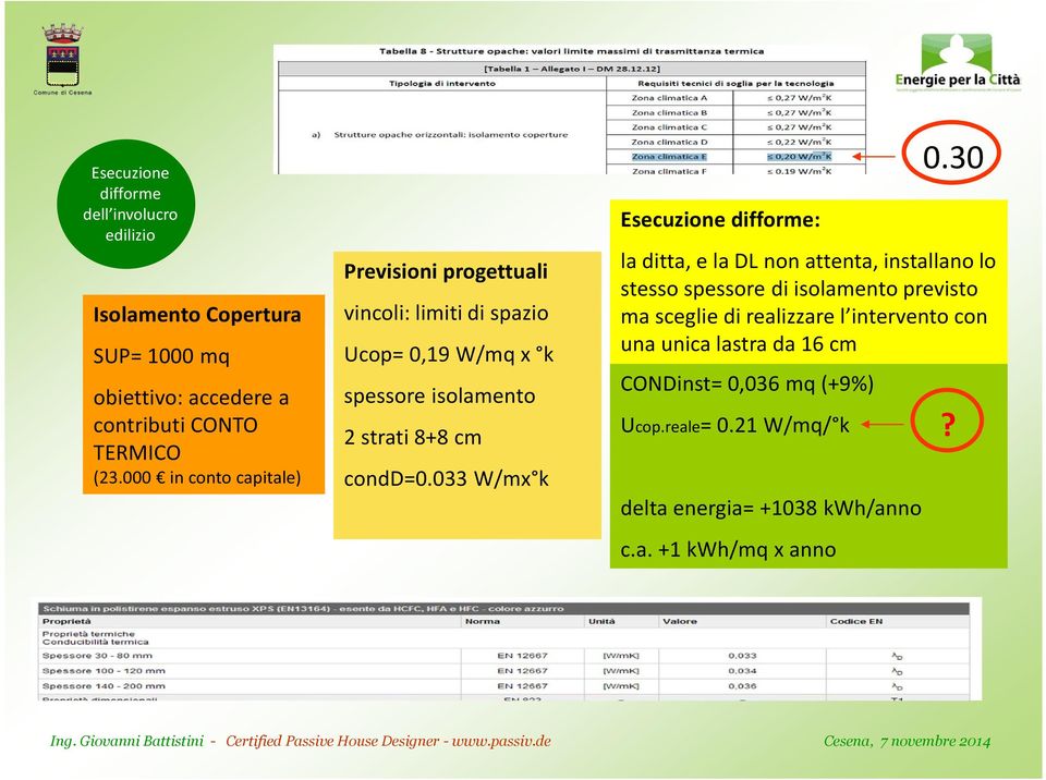 033 W/mx k Esecuzione difforme: la ditta, e la DL non attenta, installano lo stesso spessore di isolamento previsto ma sceglie di