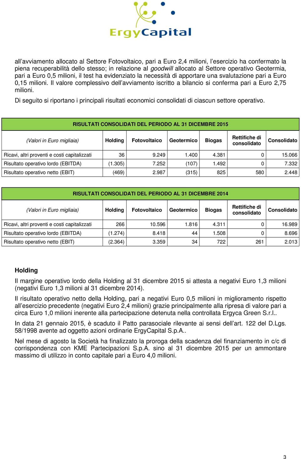 Il valore complessivo dell avviamento iscritto a bilancio si conferma pari a Euro 2,75 milioni. Di seguito si riportano i principali risultati economici consolidati di ciascun settore operativo.