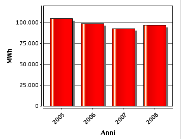 929 zione del consumo di combustibili fossili di almeno il 5% entro il 2010, col contributo dei comuni consorziati e utilizzando sempre più le energie rinnovabili 1 ; il documento approvato dall