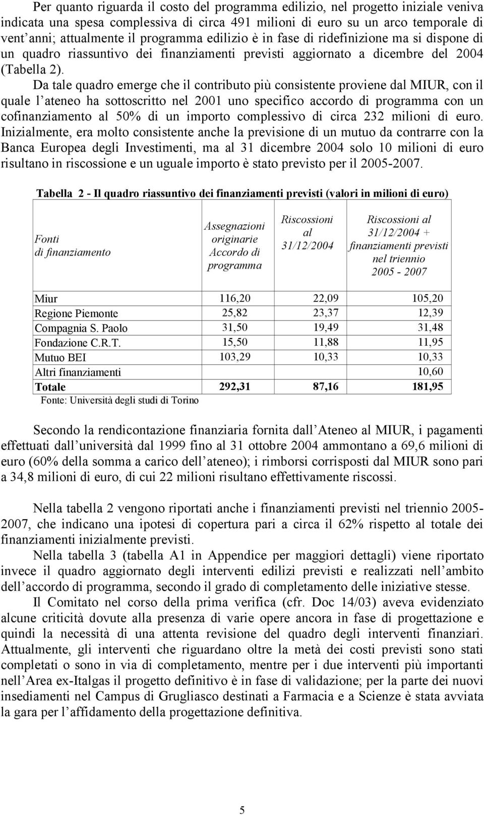 Da tale quadro emerge che il contributo più consistente proviene dal MIUR, con il quale l ateneo ha sottoscritto nel 2001 uno specifico accordo di programma con un cofinanziamento al 50% di un