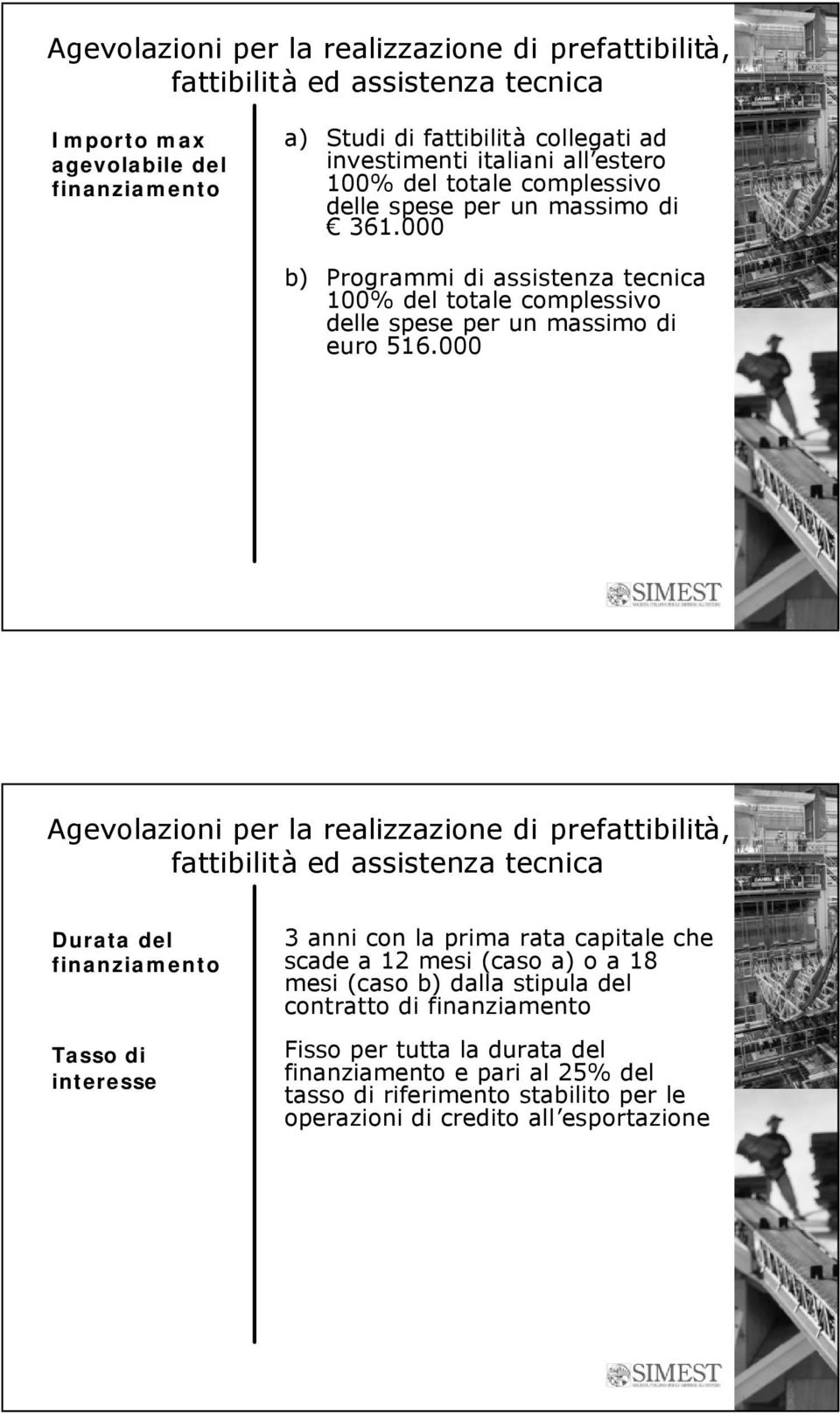 000 Agevolazioni per la realizzazione di prefattibilità, fattibilità ed assistenza tecnica Durata del finanziamento Tasso di interesse 3 anni con la prima rata capitale che scade a 12 mesi