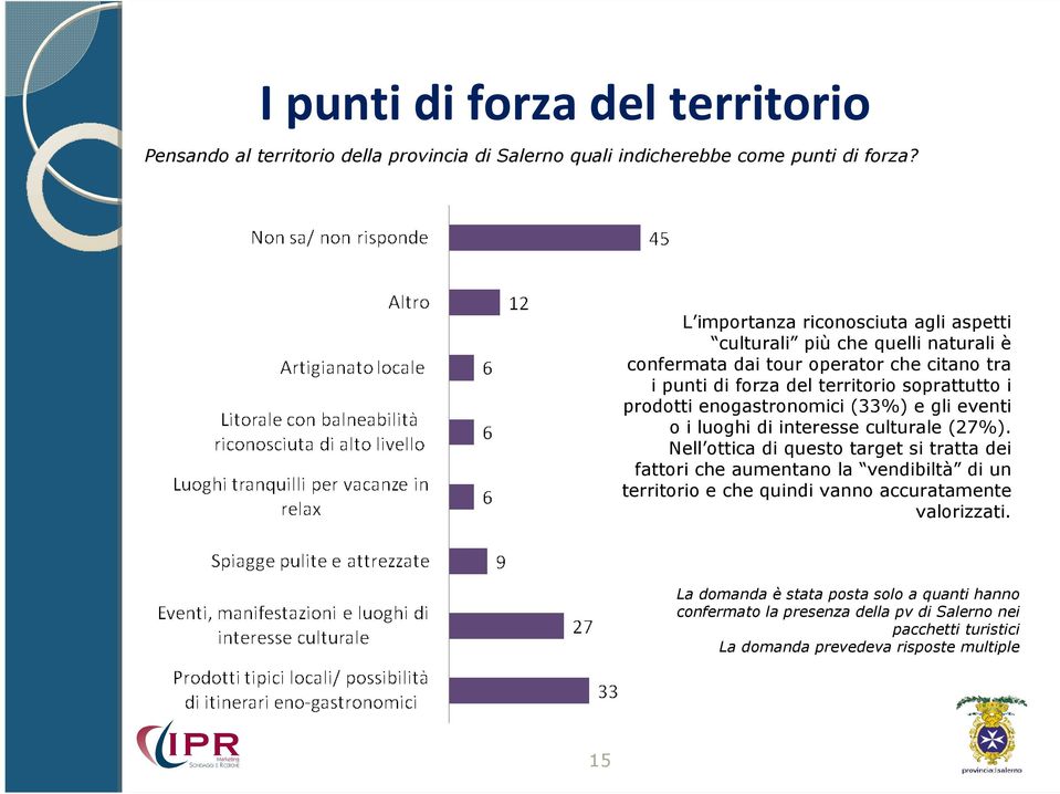 prodotti enogastronomici (33%) e gli eventi o i luoghi di interesse culturale (27%).