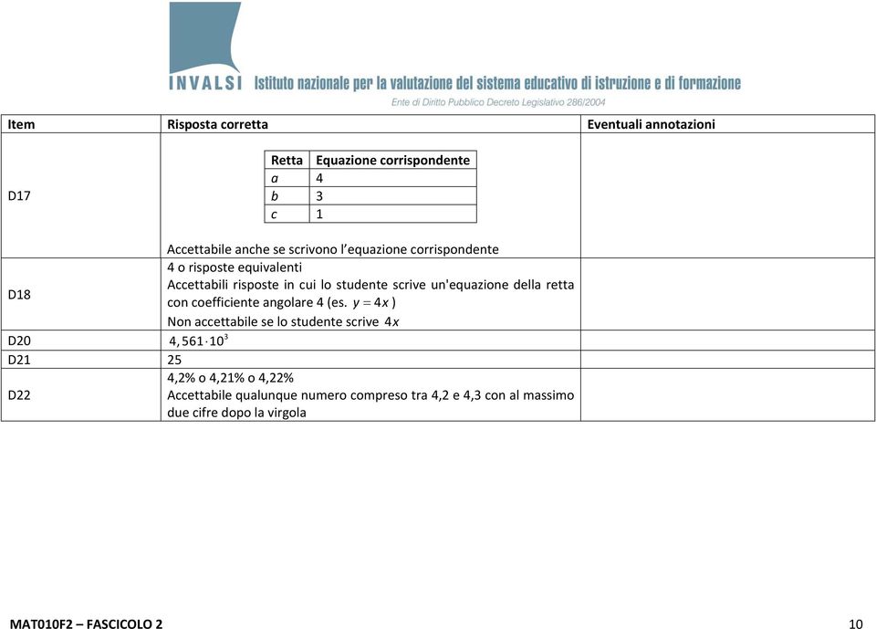 coefficiente angolare 4 (es.