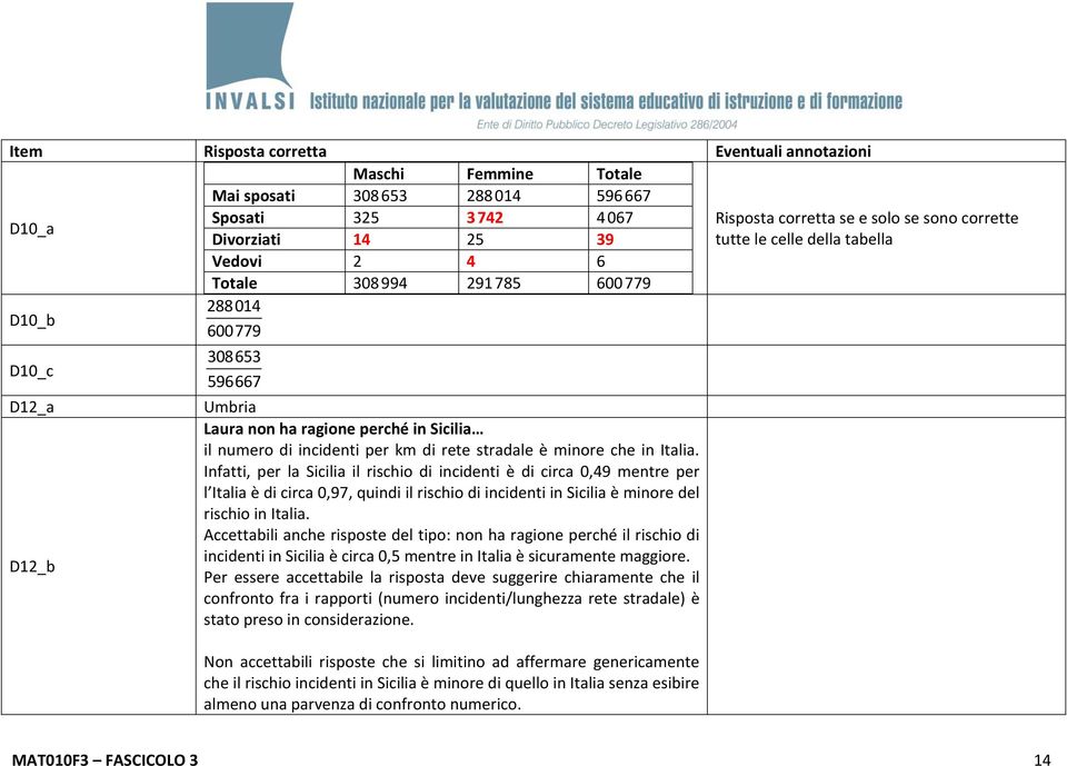 Infatti, per la Sicilia il rischio di incidenti è di circa 0,49 mentre per l Italia è di circa 0,97, quindi il rischio di incidenti in Sicilia è minore del rischio in Italia.