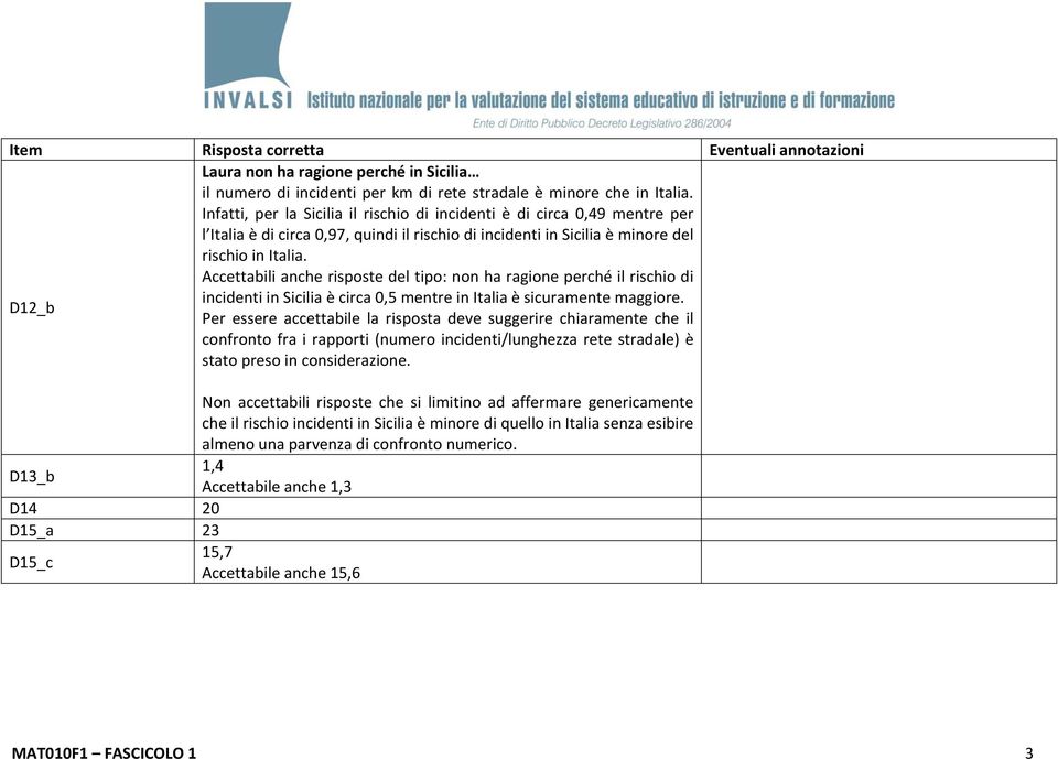 Accettabili anche risposte del tipo: non ha ragione perché il rischio di incidenti in Sicilia è circa 0,5 mentre in Italia è sicuramente maggiore.