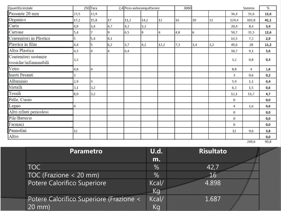 mm) % 16 Potere Calorifico Superiore Kcal/