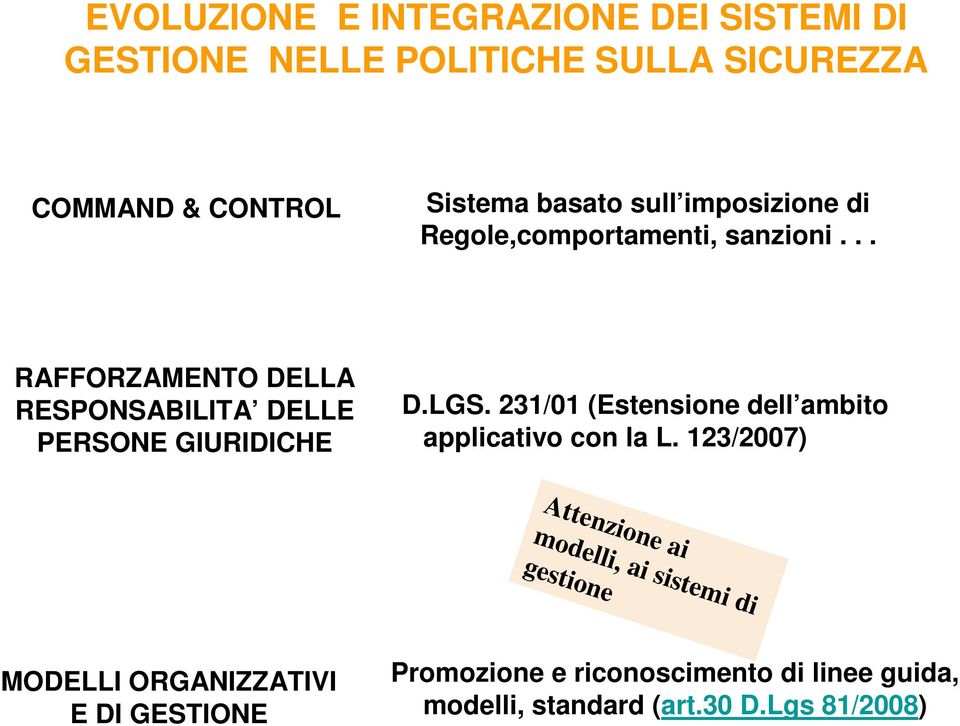 LGS. 231/01 (Estensione dell ambito applicativo con la L.