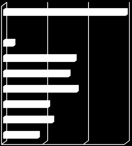 Il grado di conoscenza dei loghi Dop/Igp Punti di forza e di debolezza/3 Quali di questi marchi conosce?