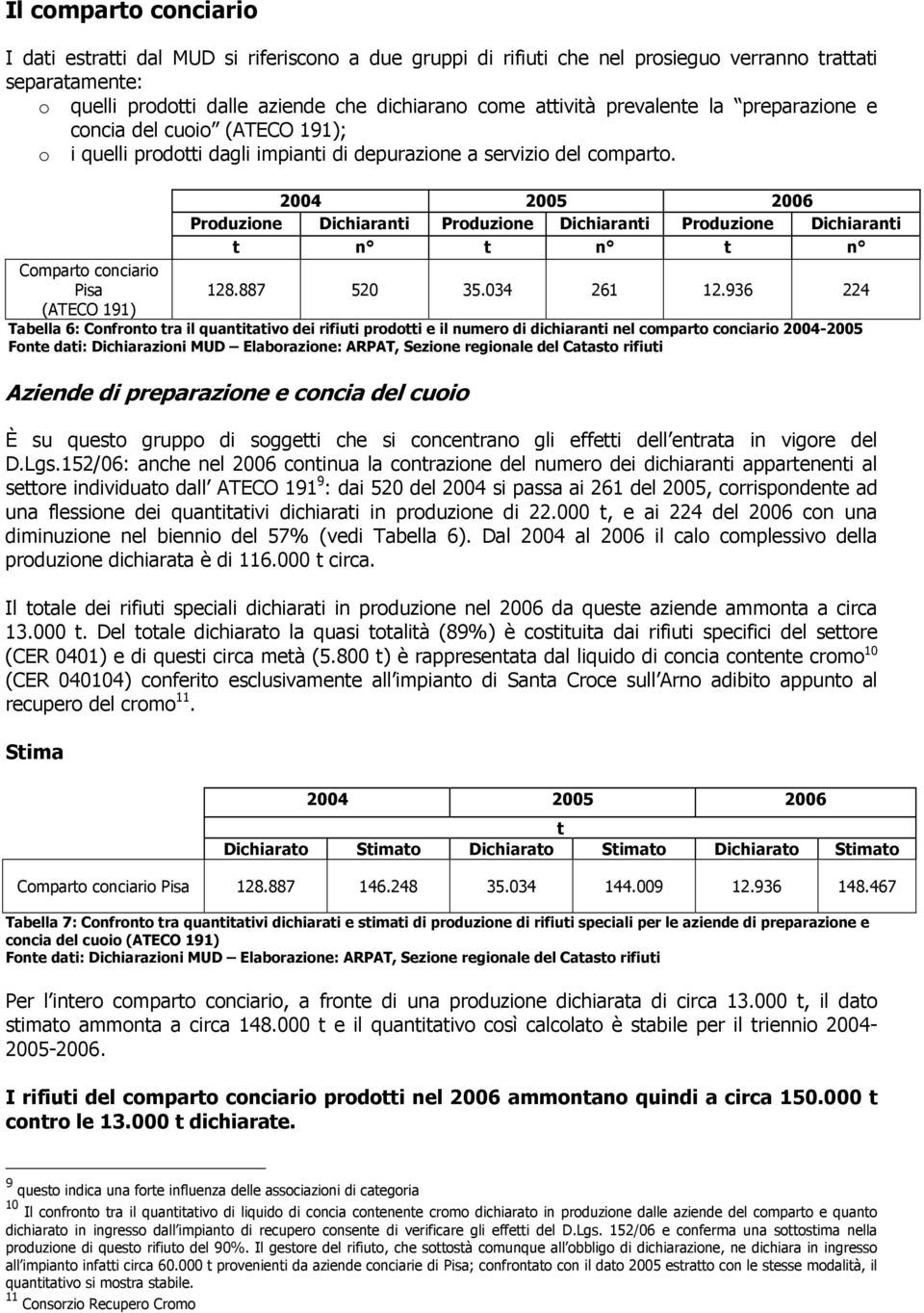 Produzione Dichiaranti Produzione Dichiaranti Produzione Dichiaranti t n t n t n Comparto conciario Pisa (ATECO 191) 128.887 520 35.034 261 12.