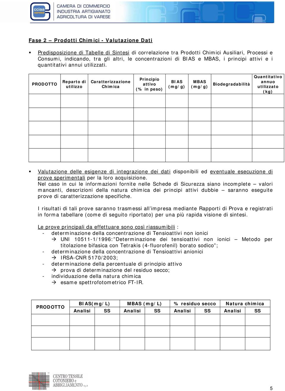 PRODOTTO Reparto di utilizzo Caratterizzazione Chimica Principio attivo (% in peso) BIAS (mg/g) MBAS (mg/g) Biodegradabilità Quantitativo annuo utilizzato (kg) Valutazione delle esigenze di