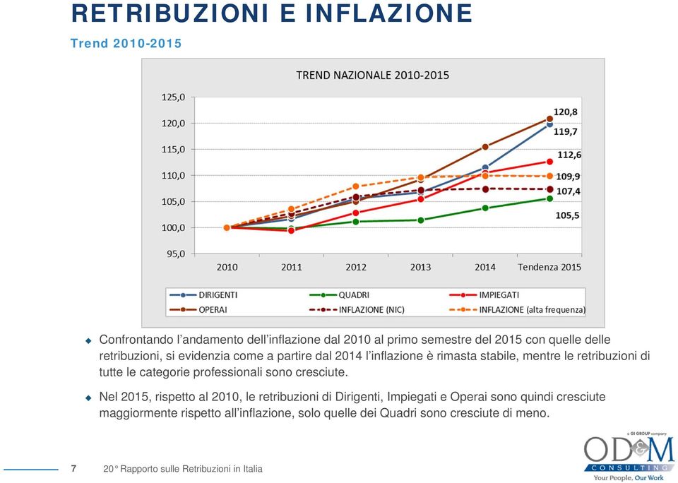 categorie professionali sono cresciute.