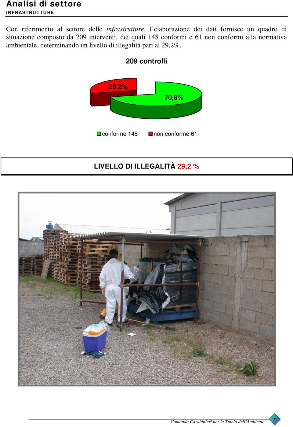 non conformi alla normativa ambientale, determinando un livello di illegalità pari al