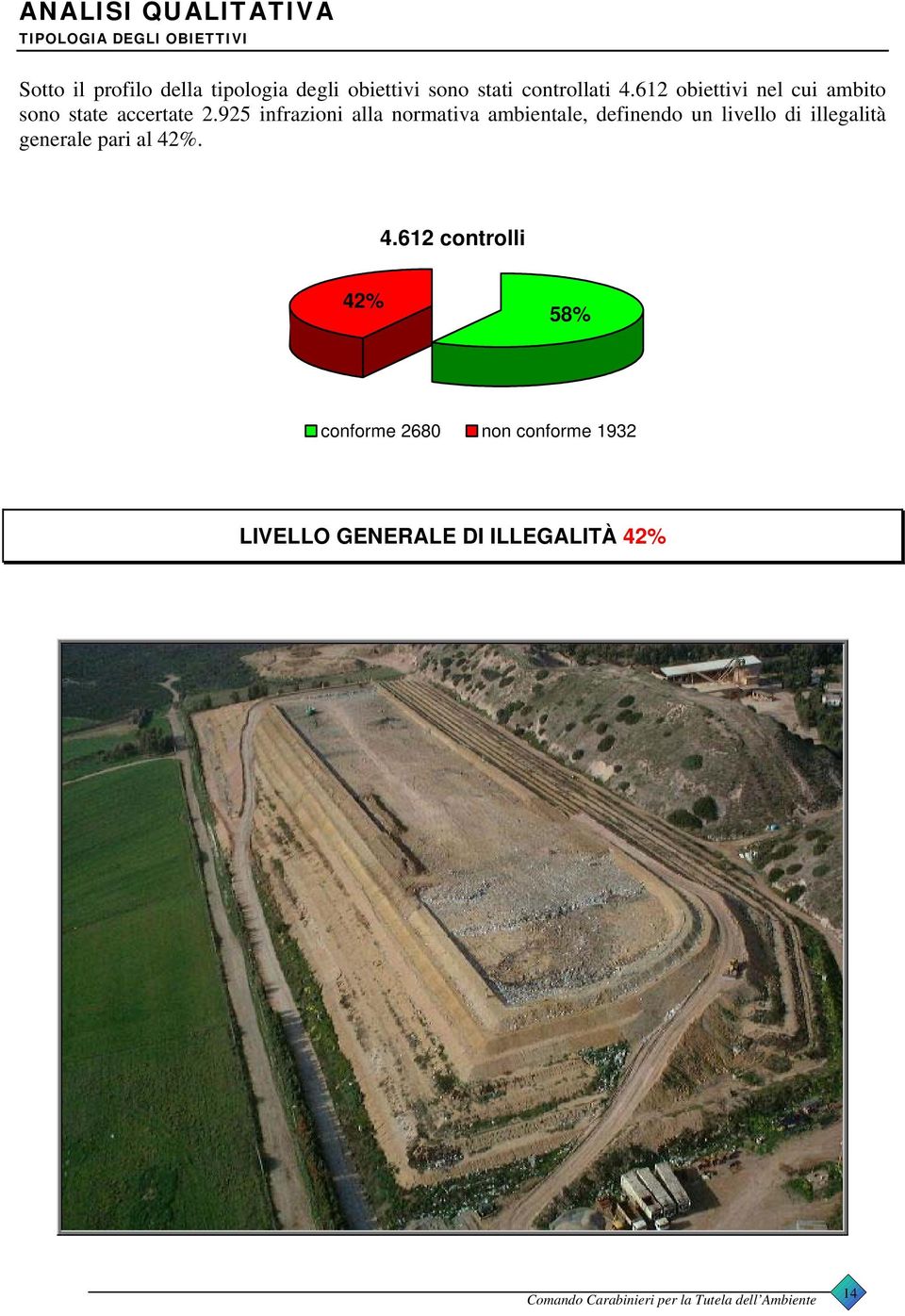 925 infrazioni alla normativa ambientale, definendo un livello di illegalità generale pari