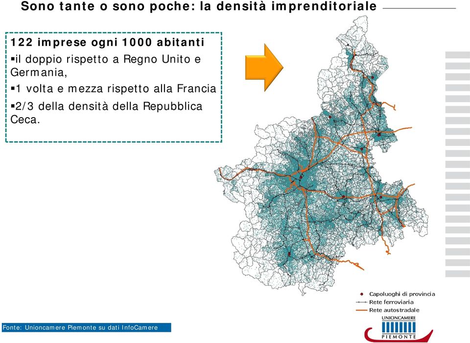 1 volta e mezza rispetto alla Francia 2/3 della densità della