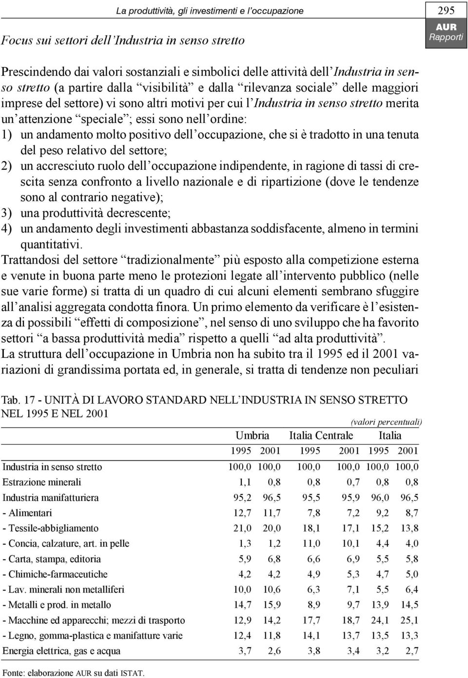 ordine: 1) un andamento molto positivo dell occupazione, che si è tradotto in una tenuta del peso relativo del settore; 2) un accresciuto ruolo dell occupazione indipendente, in ragione di tassi di