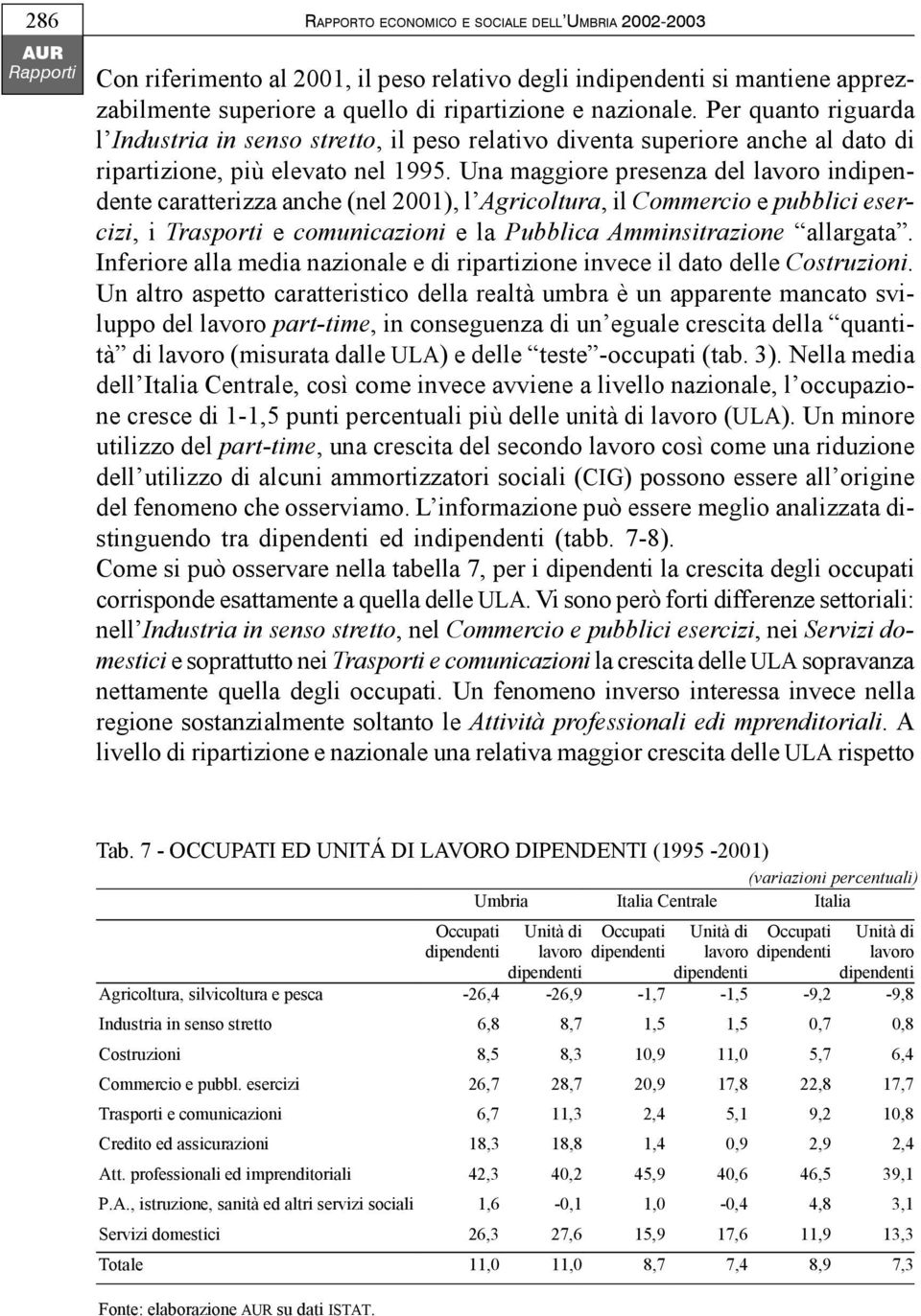 Una maggiore presenza del lavoro indipendente caratterizza anche (nel 2001), l Agricoltura, il Commercio e pubblici esercizi, i Trasporti e comunicazioni e la Pubblica Amminsitrazione allargata.