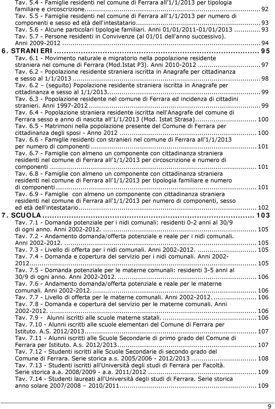 .. 95 Tav. 6.1 - Movimento naturale e migratorio nella popolazione residente straniera nel comune di Ferrara (Mod.Istat P3). Anni 2010-2012... 97 Tav. 6.2 - Popolazione residente straniera iscritta in Anagrafe per cittadinanza e sesso al 1/1/2013.