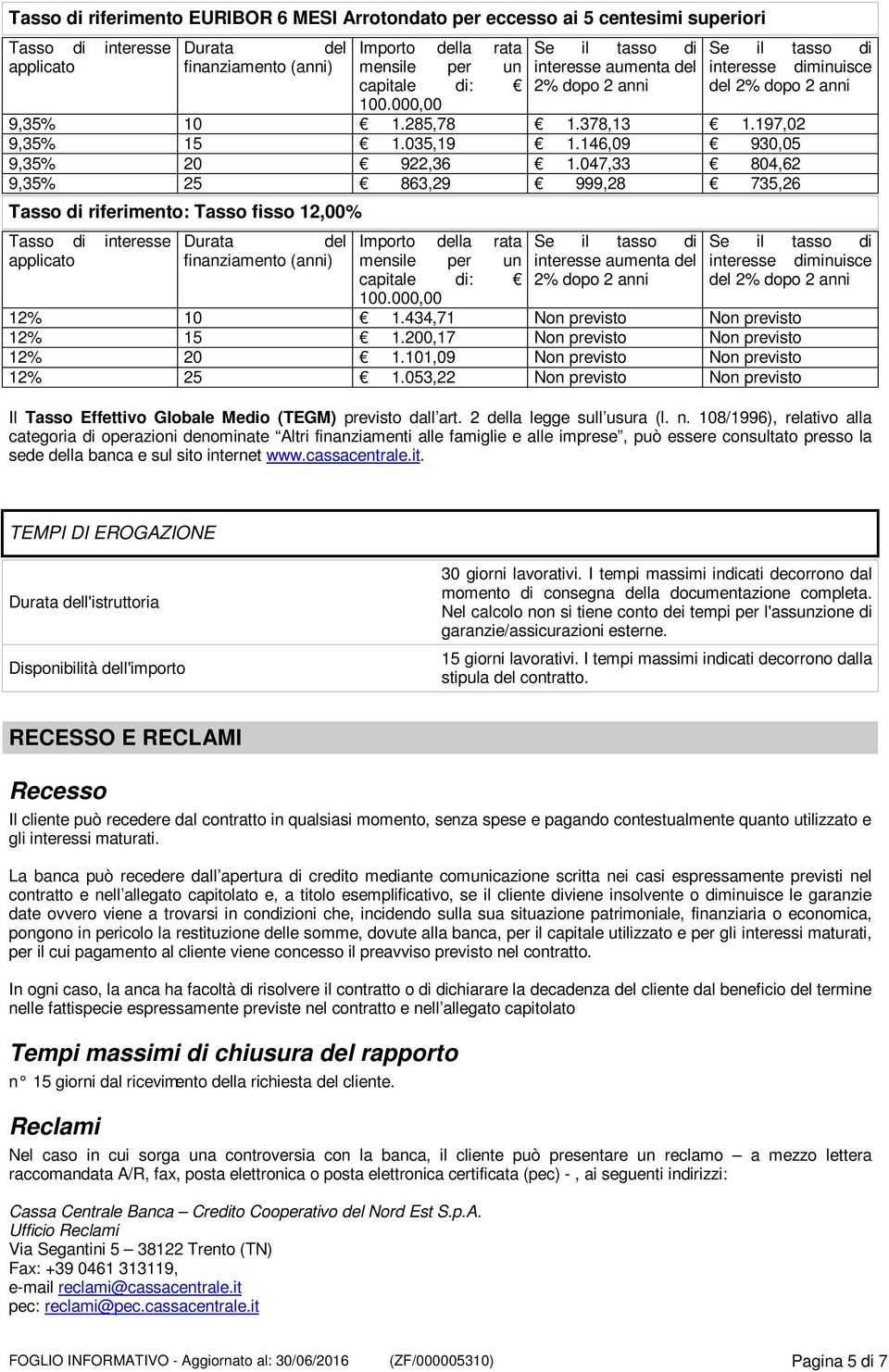 047,33 804,62 9,35% 25 863,29 999,28 735,26 Tasso di riferimento: Tasso fisso 12,00% Tasso di interesse applicato Durata del finanziamento (anni) Importo della rata mensile per un capitale di: 100.