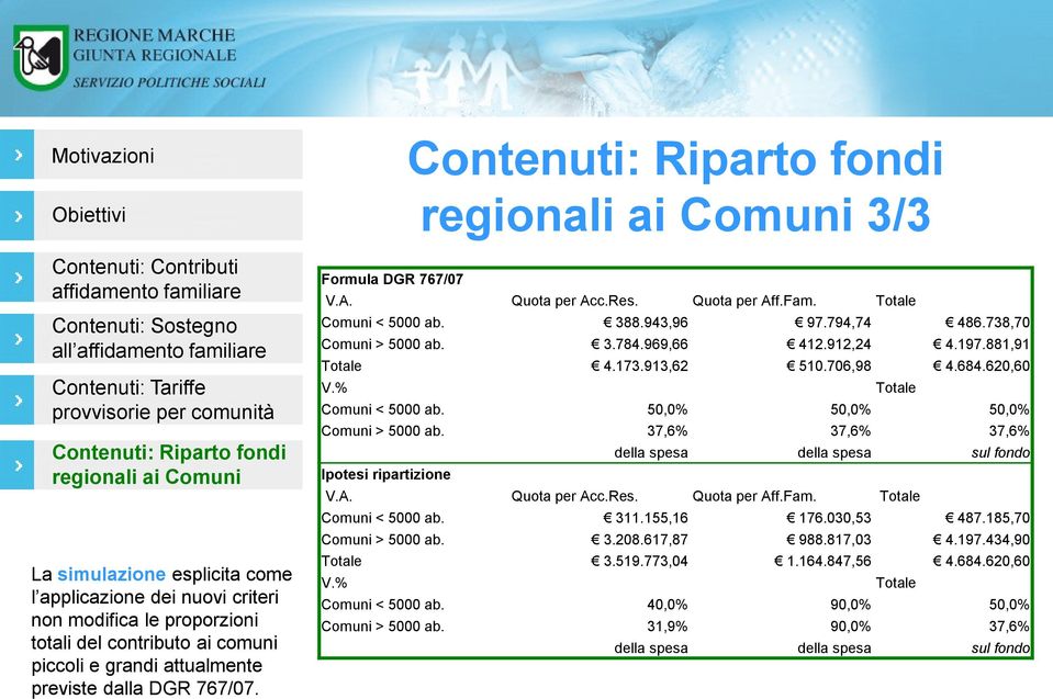 913,62 510.706,98 4.684.620,60 V.% Totale Comuni < 5000 ab. 50,0% 50,0% 50,0% Comuni > 5000 ab. 37,6% 37,6% 37,6% Ipotesi ripartizione della spesa della spesa sul fondo V.A. Quota per Acc.Res.