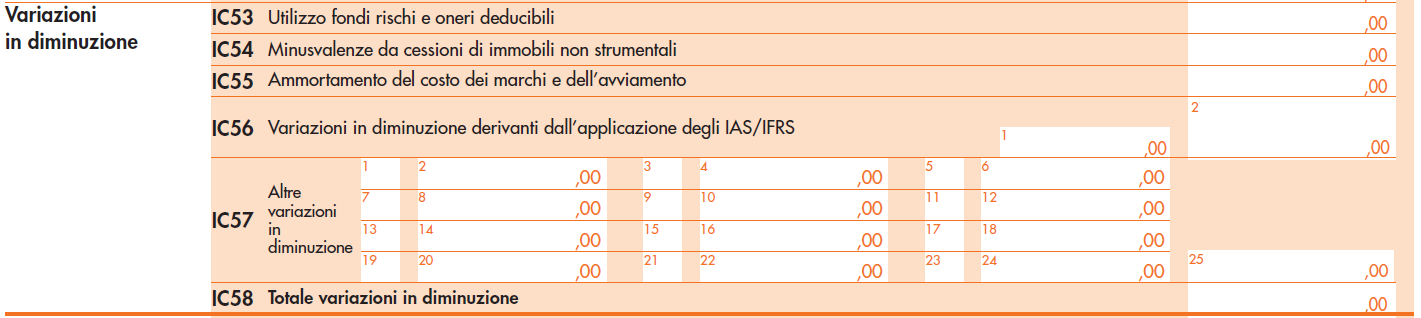 20 Il nuovo dettaglio delle variazioni in aumento e diminuzione