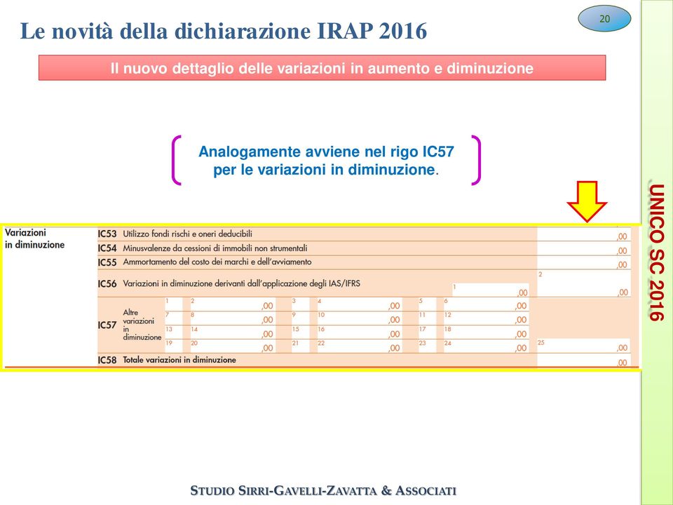 diminuzione Analogamente avviene