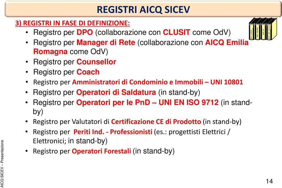 stand-by) Registro per Operatori per le PnD UNI EN ISO 9712 (in standby) Registro per Valutatori di Certificazione CE di Prodotto (in stand-by) Registro per Periti Ind.