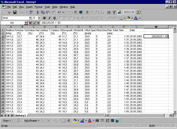 6. I dati sono importati in Excel che è pronto per raccogliere i dati di un grafico. Prendiamo per esempio in considerazione i dati della temperatura interna. 7.